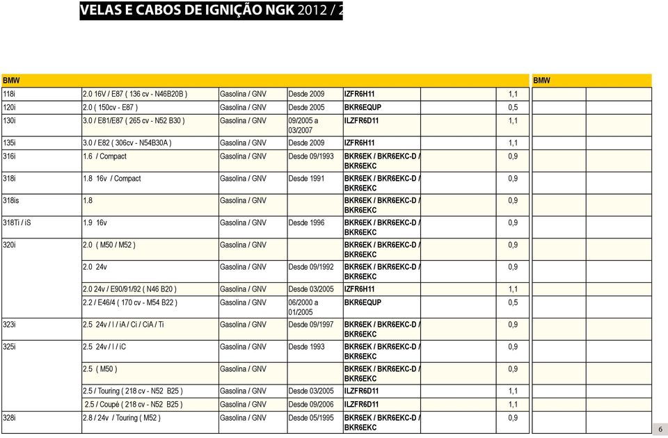 6 / Compact Gasolina / GNV Desde 09/1993 BKR6EK / BKR6EKC-D / BKR6EKC 318i 1.8 16v / Compact Gasolina / GNV Desde 1991 BKR6EK / BKR6EKC-D / BKR6EKC 318is 1.