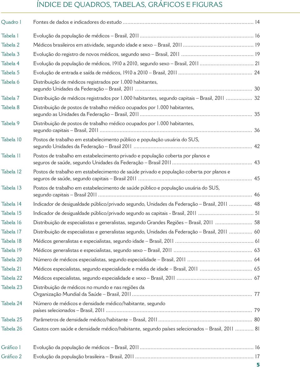 .. 19 Tabela 4 Evolução da população de médicos, 1910 a 2010, segundo sexo Brasil, 2011... 21 Tabela 5 Evolução de entrada e saída de médicos, 1910 a 2010 Brasil, 2011.