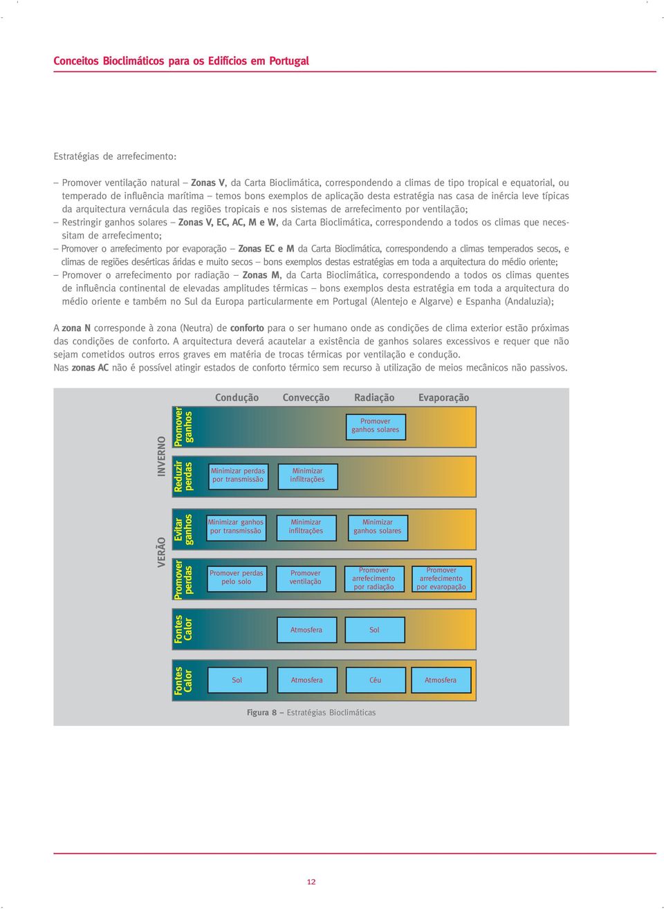 V, EC, AC, M e W, da Carta Bioclimática, correspondendo a todos os climas que necessitam de arrefecimento; Promover o arrefecimento por evaporação Zonas EC e M da Carta Bioclimática, correspondendo a