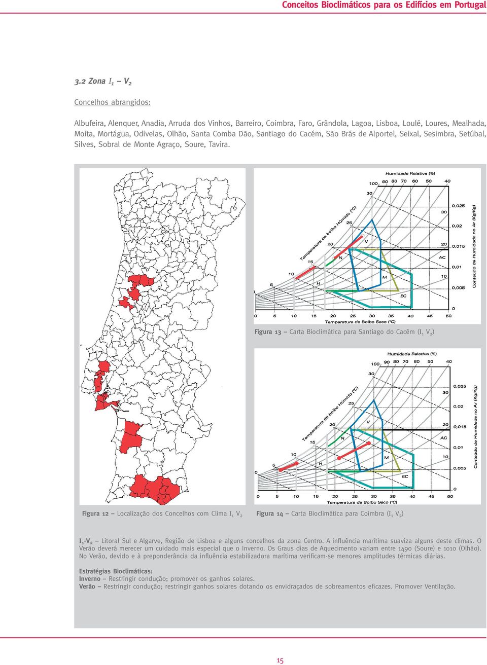 Figura 13 Carta Bioclimática para Santiago do Cacêm (I 1 V 2 ) Figura 12 Localização dos Concelhos com Clima I 1 V 2 Figura 14 Carta Bioclimática para Coimbra (I 1 V 2 ) I 1 -V 2 Litoral Sul e