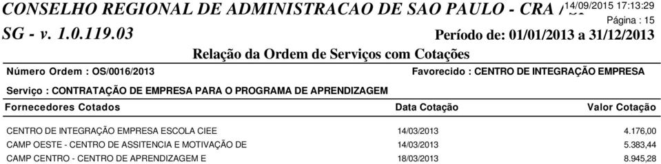 INTEGRAÇÃO EMPRESA ESCOLA CIEE 14/03/2013 4.