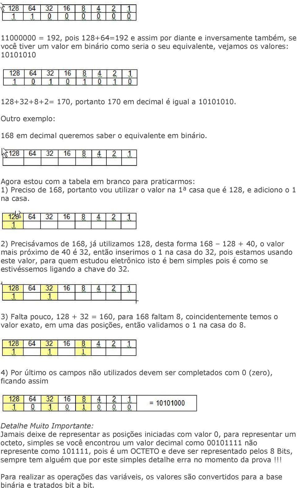 Agora estou com a tabela em branco para praticarmos: 1) Preciso de 168, portanto vou utilizar o valor na 1ª casa que é 128, e adiciono o 1 na casa.