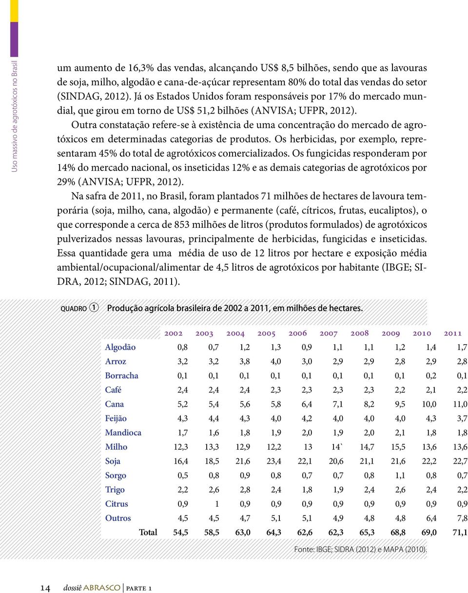 Outra constatação refere-se à existência de uma concentração do mercado de agrotóxicos em determinadas categorias de produtos.