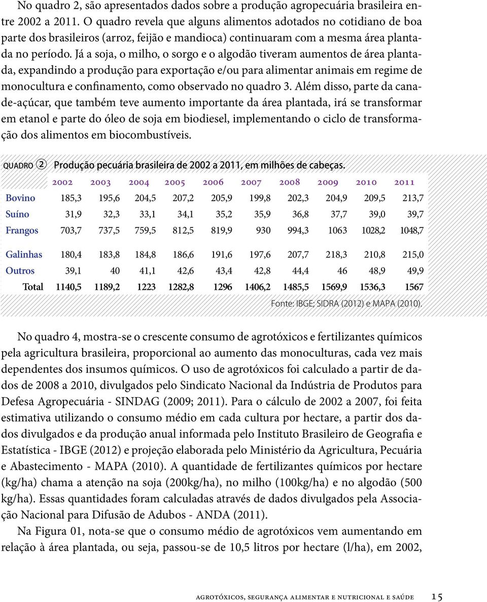 Já a soja, o milho, o sorgo e o algodão tiveram aumentos de área plantada, expandindo a produção para exportação e/ou para alimentar animais em regime de monocultura e confinamento, como observado no