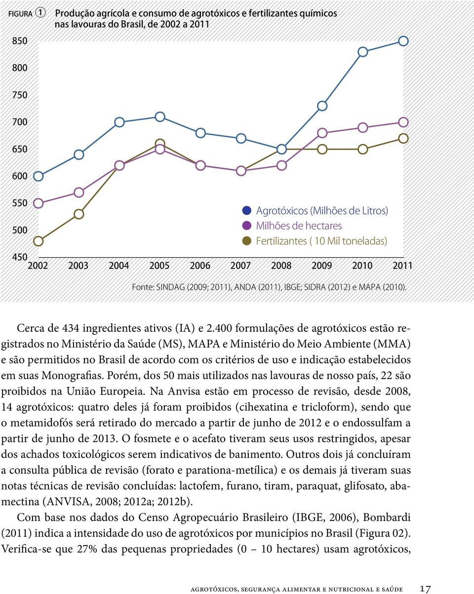 Cerca de 434 ingredientes ativos (IA) e 2.