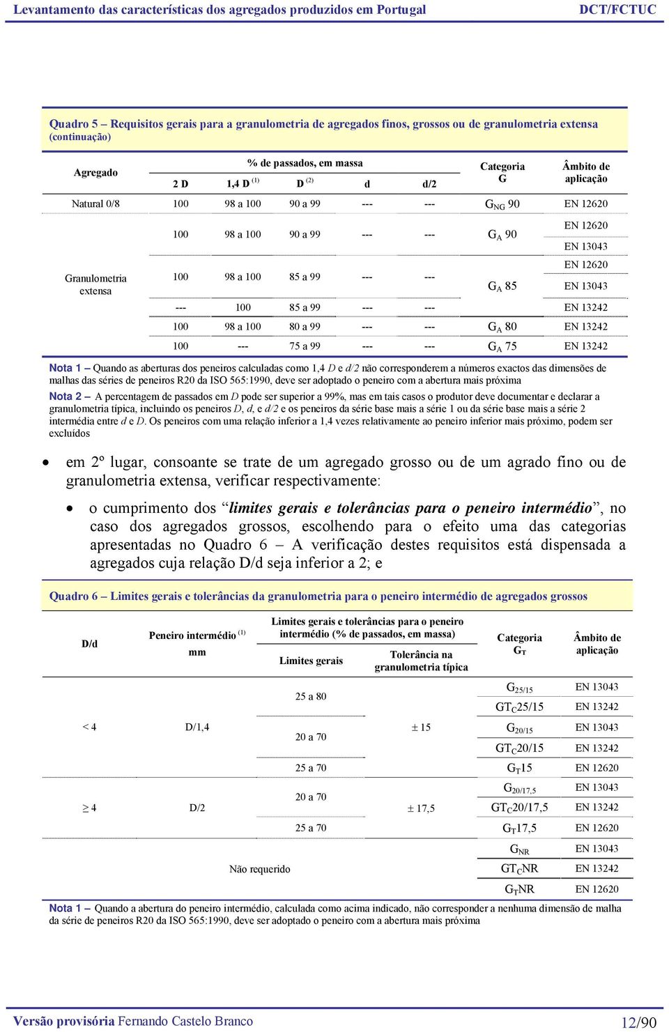 --- 100 85 a 99 --- --- EN 13242 100 98 a 100 80 a 99 --- --- G A 80 EN 13242 100 --- 75 a 99 --- --- G A 75 EN 13242 Nota 1 Quando as aberturas dos peneiros calculadas como 1,4 D e d/2 não