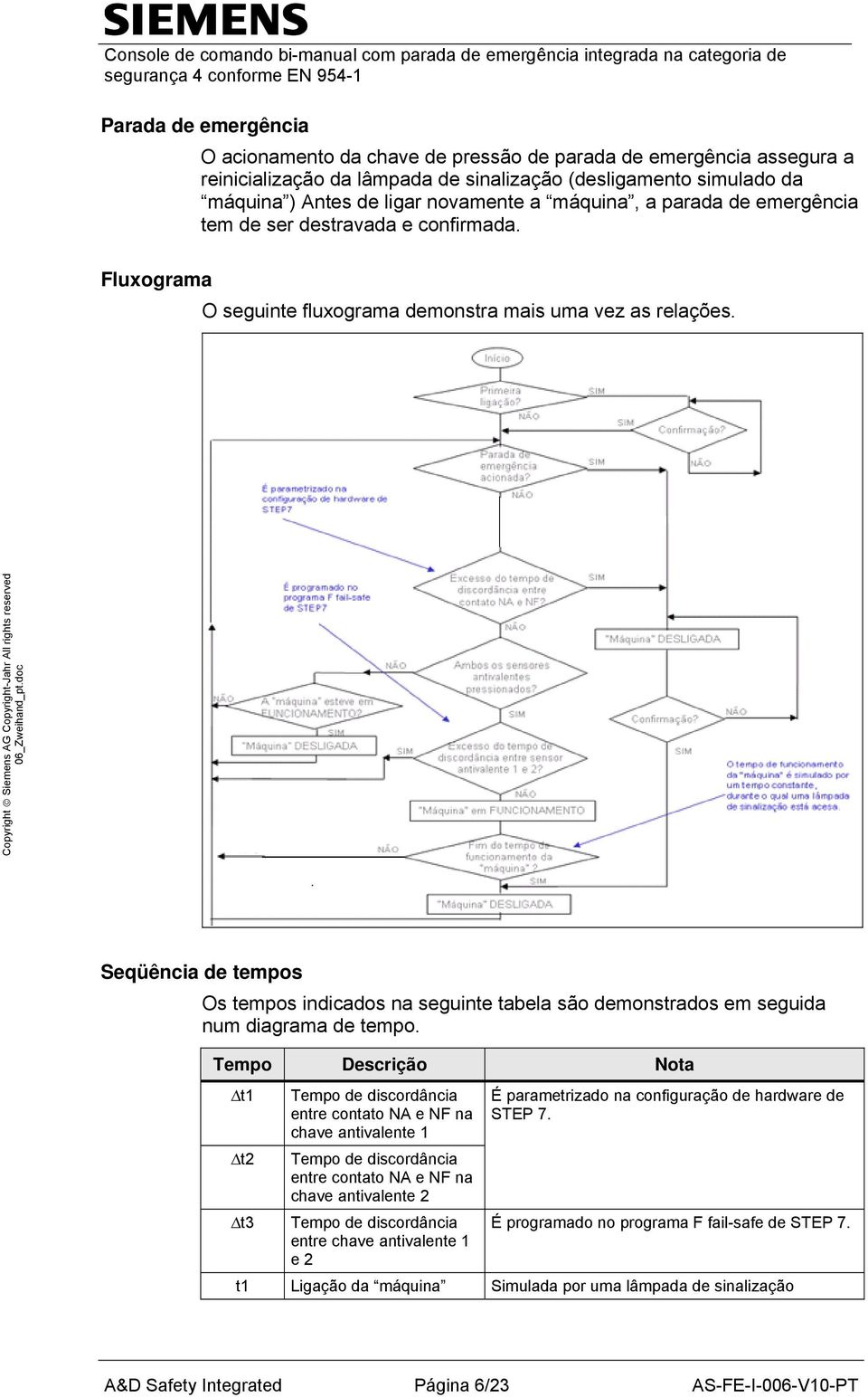 Seqüência de tempos Os tempos indicados na seguinte tabela são demonstrados em seguida num diagrama de tempo.