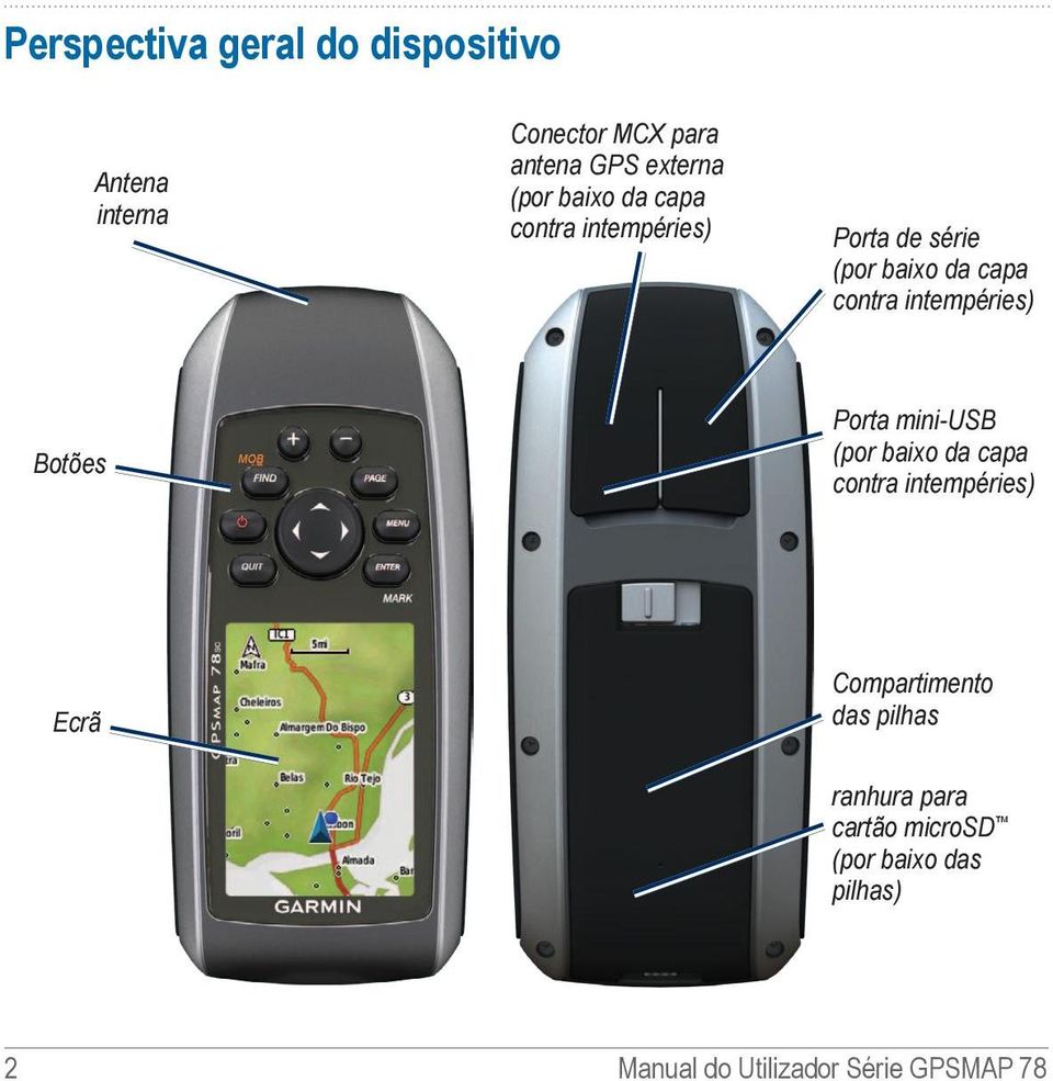 Botões Porta mini-usb (por baixo da capa contra intempéries) Ecrã Compartimento das