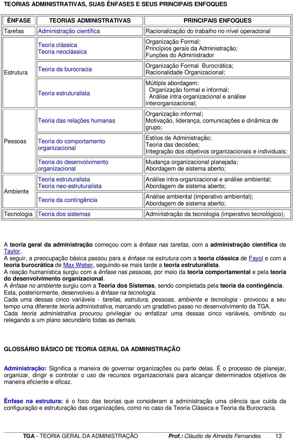 organizacional Teoria estruturalista Teoria neo-estruturalista Teoria da contingência Tecnologia Teoria dos sistemas Organização Formal; Princípios gerais da Administração; Funções do Administrador