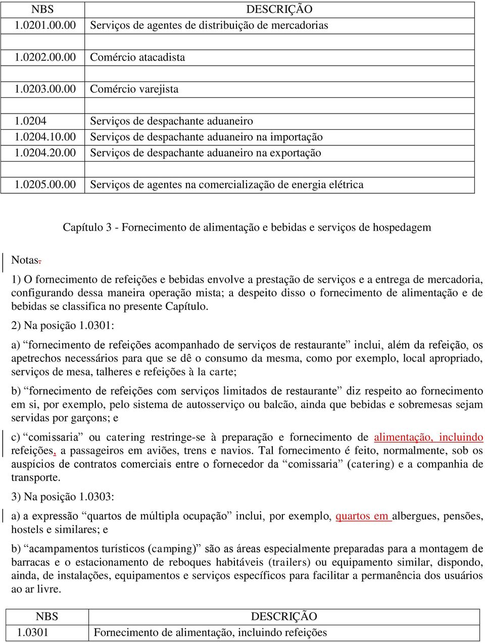 1) O fornecimento de refeições e bebidas envolve a prestação de serviços e a entrega de mercadoria, configurando dessa maneira operação mista; a despeito disso o fornecimento de alimentação e de