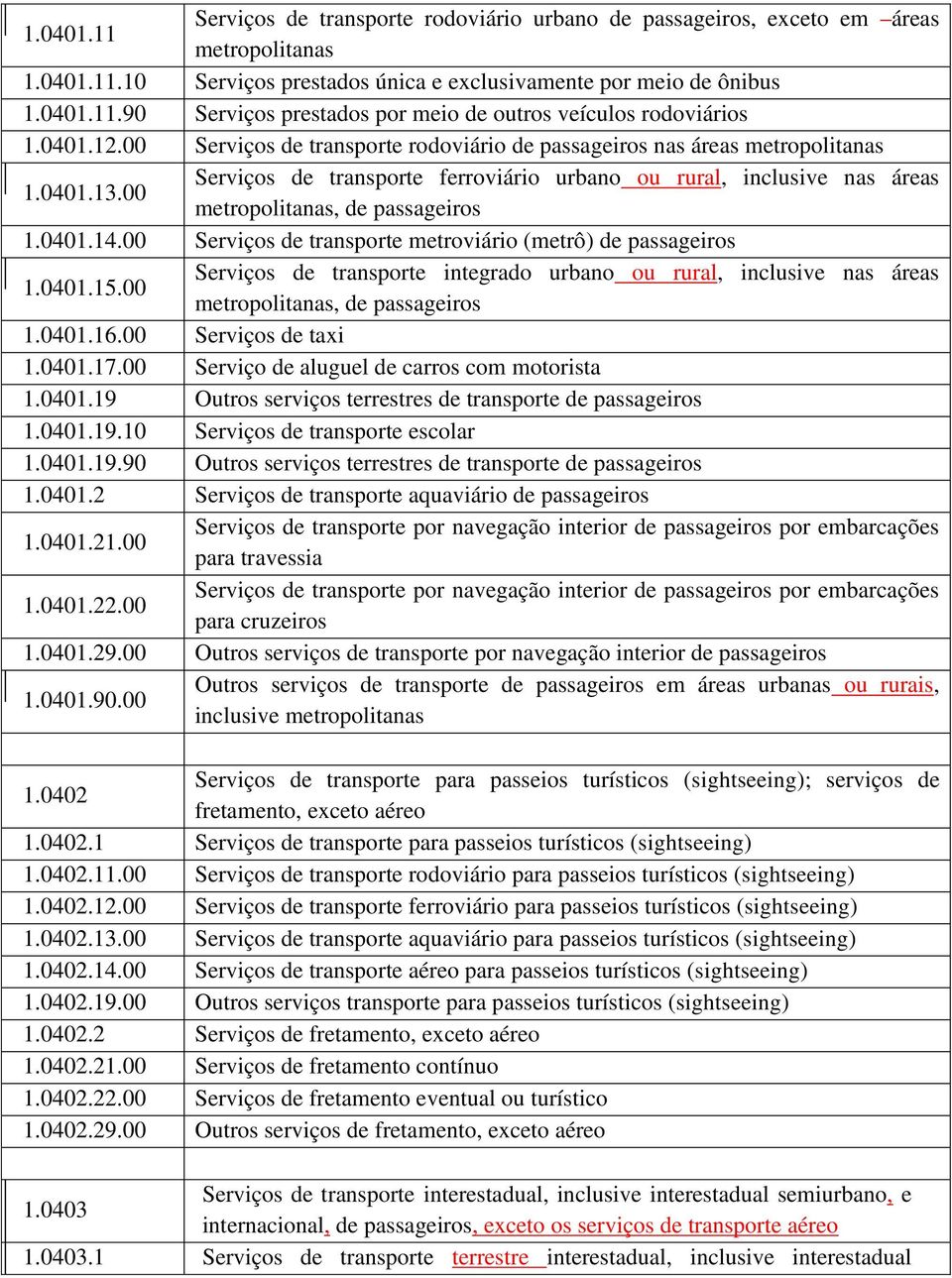 00 Serviços de transporte ferroviário urbano ou rural, inclusive nas áreas metropolitanas, de passageiros 1.0401.14.00 Serviços de transporte metroviário (metrô) de passageiros 1.0401.15.