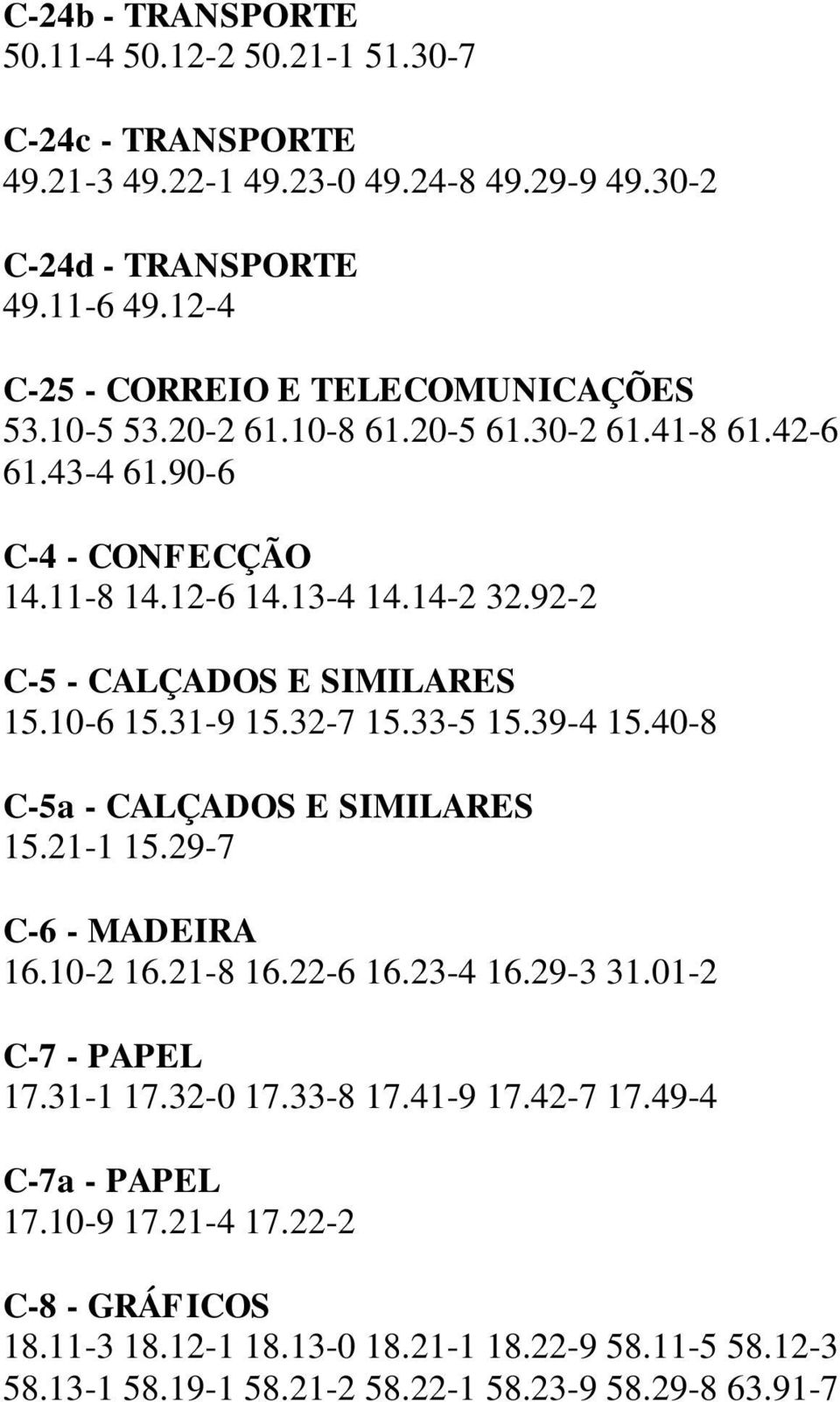 92-2 C-5 - CALÇADOS E SIMILARES 15.10-6 15.31-9 15.32-7 15.33-5 15.39-4 15.40-8 C-5a - CALÇADOS E SIMILARES 15.21-1 15.29-7 C-6 - MADEIRA 16.10-2 16.21-8 16.22-6 16.23-4 16.