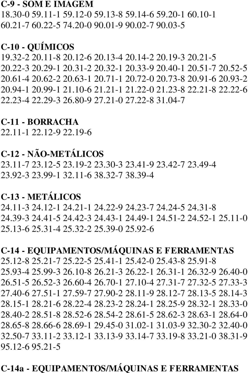 29-3 26.80-9 27.21-0 27.22-8 31.04-7 C-11 - BORRACHA 22.11-1 22.12-9 22.19-6 C-12 - NÃO-METÁLICOS 23.11-7 23.12-5 23.19-2 23.30-3 23.41-9 23.42-7 23.49-4 23.92-3 23.99-1 32.11-6 38.32-7 38.