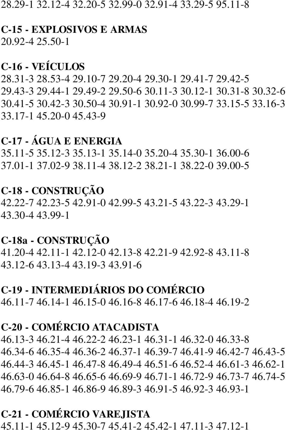 00-6 37.01-1 37.02-9 38.11-4 38.12-2 38.21-1 38.22-0 39.00-5 C-18 - CONSTRUÇÃO 42.22-7 42.23-5 42.91-0 42.99-5 43.21-5 43.22-3 43.29-1 43.30-4 43.99-1 C-18a - CONSTRUÇÃO 41.20-4 42.11-1 42.12-0 42.