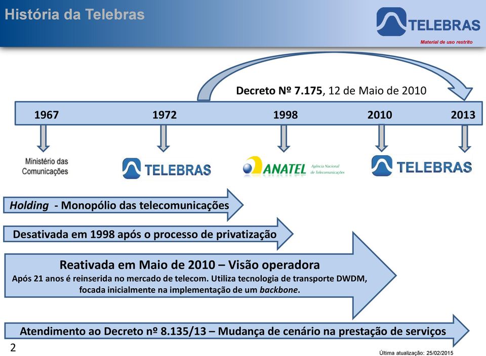 após o processo de privatização Reativada em Maio de 2010 Visão operadora Após 21 anos é reinserida no