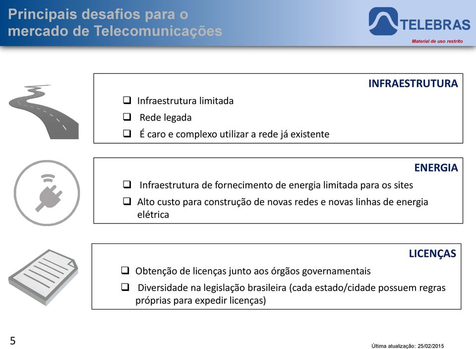 construção de novas redes e novas linhas de energia elétrica ENERGIA Obtenção de licenças junto aos órgãos