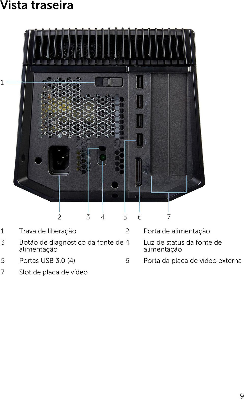 alimentação 4 Luz de status da fonte de alimentação 5