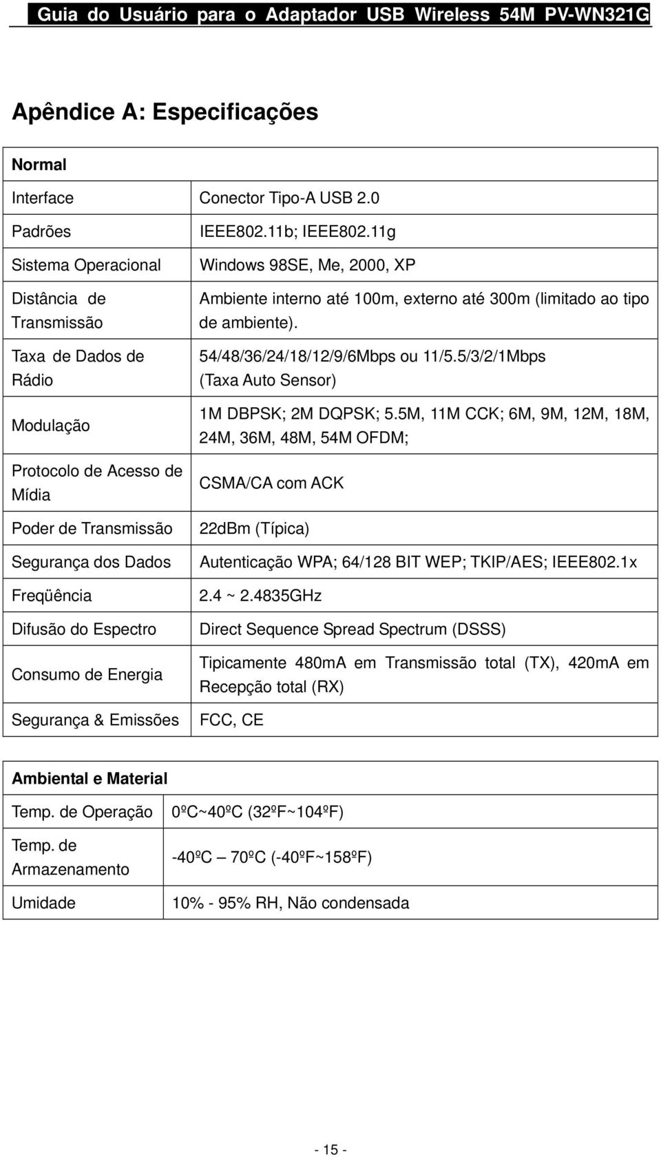 Energia Segurança & Emissões IEEE802.11b; IEEE802.11g Windows 98SE, Me, 2000, XP Ambiente interno até 100m, externo até 300m (limitado ao tipo de ambiente). 54/48/36/24/18/12/9/6Mbps ou 11/5.