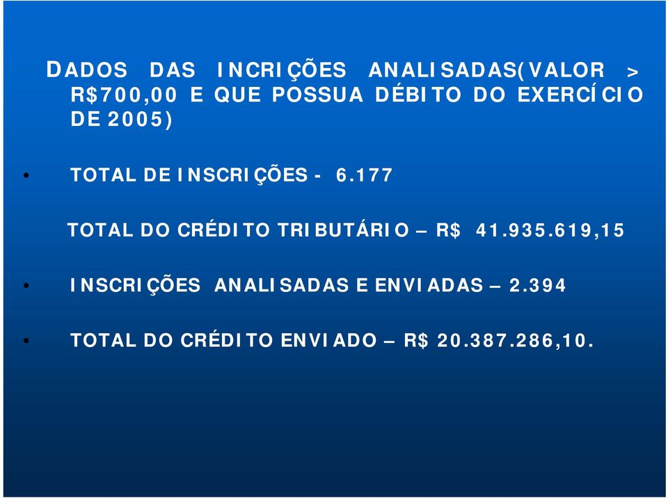 177 TOTAL DO CRÉDITO TRIBUTÁRIO R$ 41.935.