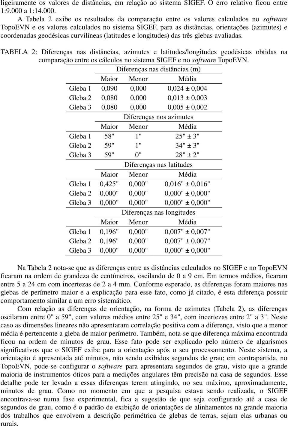 A Tabela 2 exibe os resultados da comparação entre os valores calculados no software TopoEVN e os valores calculados no sistema SIGEF, para as distâncias, orientações (azimutes) e coordenadas