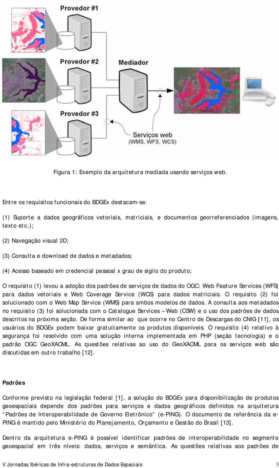 ); (2) Navegação visual 2D; (3) Consulta e download de dados e metadados; (4) Acesso baseado em credencial pessoal x grau de sigilo do produto; O requisito (1) levou a adoção dos padrões de serviços