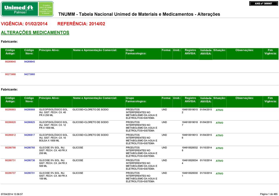 : Registro Validade Situação: Observações: Fim Vigência: GLICOFISIOLÓGICO SOL. INJ. SIST. FECH. CX. FR.X ML GLICOSE+CLORETO DE SODIO PRODUTOS ELETROLITOS+SISTEMA UND // ATIVO GLICOFISIOLÓGICO SOL.