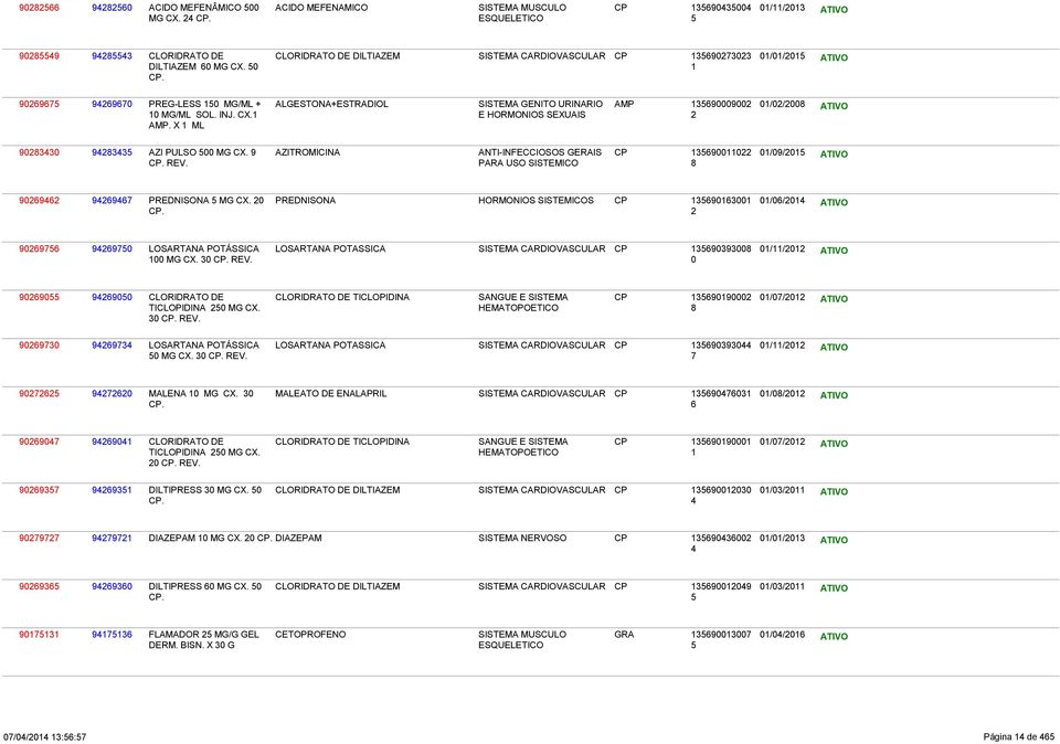 CP // ATIVO PREDNISONA MG CX. PREDNISONA HORMONIOS SISTEMICOS CP // ATIVO LOSARTANA POTÁSSICA LOSARTANA POTASSICA SISTEMA CARDIOVASCULAR MG CX. REV.