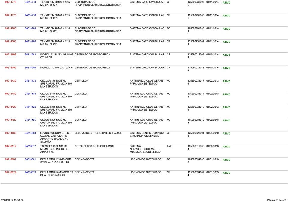 CARDIOVASCULAR CX. CP // ATIVO ISORDIL MG CX. DINITRATO DE ISOSSORBIDA SISTEMA CARDIOVASCULAR CP // ATIVO CECLOR MG/ ML CEFACLOR ANTI-INFECCIOSOS GERAIS SUSP.ORAL FR. VD. X ML+ SER. DOS.