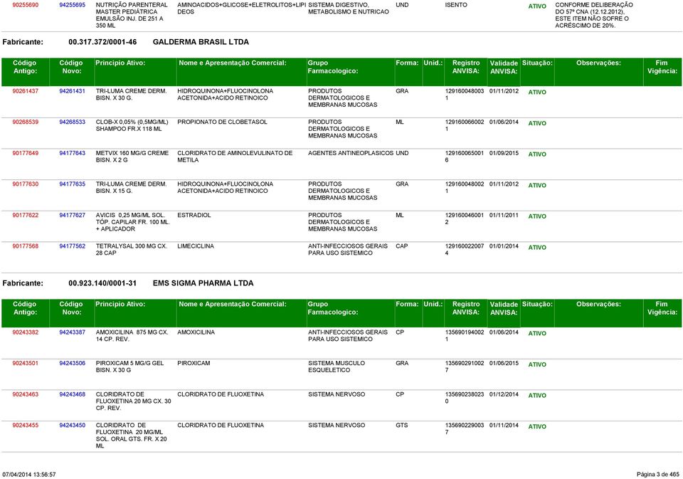 : Registro Validade Situação: Observações: Fim Vigência: TRI-LUMA CREME DERM. HIDROQUINONA+FLUOCINOLONA BISN. X G.