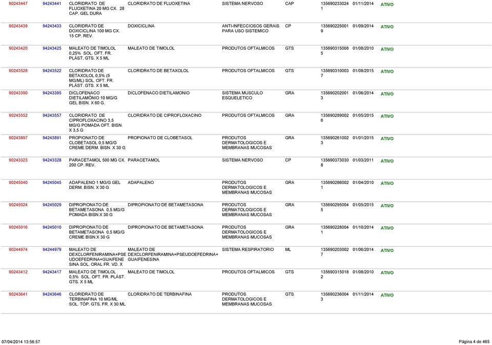 X ML GTS // ATIVO CLORIDRATO DE BETAXOLOL,% ( MG/ML) SOL. OFT. FR. PLÁST. GTS. X ML CLORIDRATO DE BETAXOLOL PRODUTOS OFTALMICOS GTS // ATIVO DICLOFENACO DICLOFENACO DIETILAMONIO SISTEMA MUSCULO DIETILAMÔNIO MG/G GEL BISN.