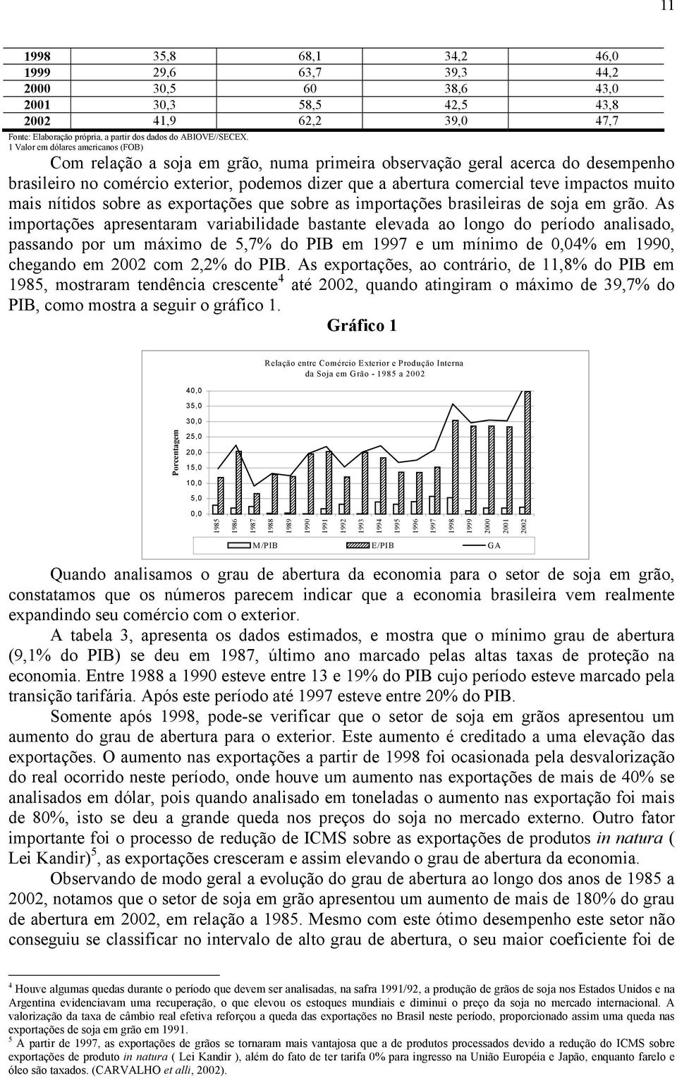 impactos muito mais nítidos sobre as exportações que sobre as importações brasileiras de soja em grão.