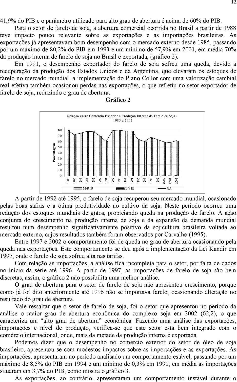 As exportações já apresentavam bom desempenho com o mercado externo desde 1985, passando por um máximo de 80,2% do PIB em 1993 e um mínimo de 57,9% em 2001, em média 70% da produção interna de farelo