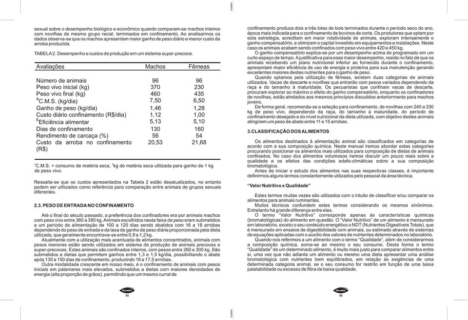 Avaliações Machos Fêmeas Número de animais 96 96 Peso vivo inicial (kg) 370 230 Peso vivo final (kg) 460 435 a C.M.S.