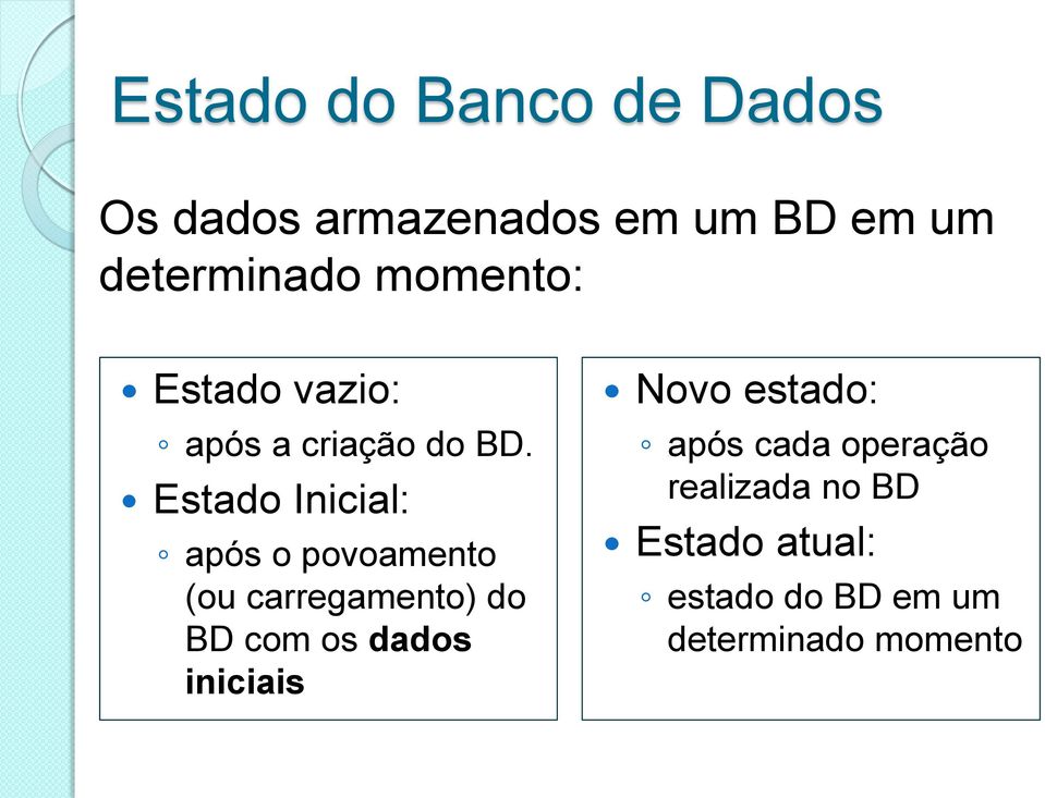 Estado Inicial: após o povoamento (ou carregamento) do BD com os dados