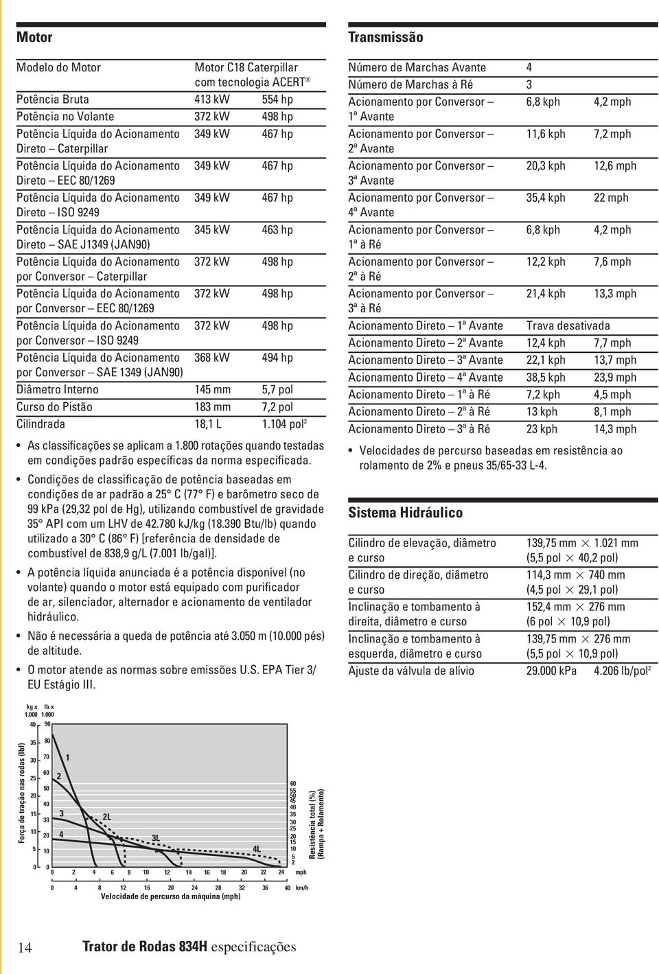 Potência Líquida do Acionamento 372 kw 498 hp por Conversor Caterpillar Potência Líquida do Acionamento 372 kw 498 hp por Conversor EEC 80/1269 Potência Líquida do Acionamento 372 kw 498 hp por