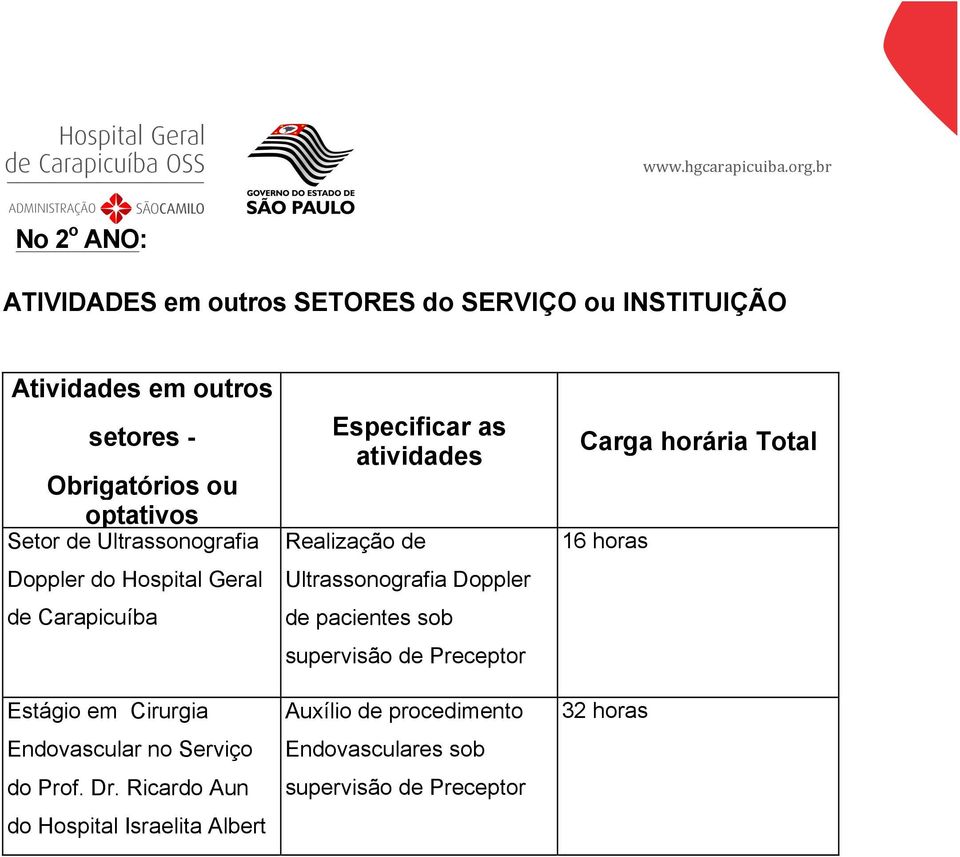 Ricardo Aun do Hospital Israelita Albert Einstein Especificar as atividades Realização de Ultrassonografia Doppler de