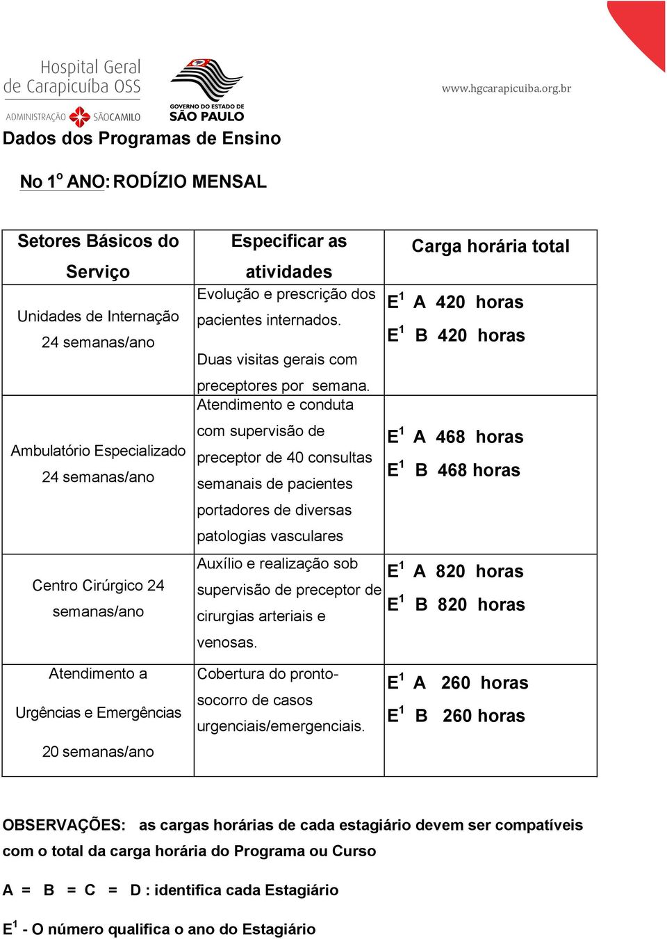 Atendimento e conduta Realização com supervisão de de interconsultas.