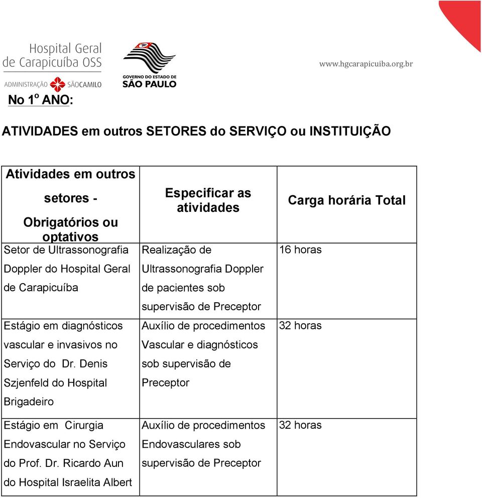 Dr. Ricardo Aun do Hospital Israelita Albert Einstein Especificar as atividades Realização de Ultrassonografia Doppler de pacientes sob supervisão de Preceptor Auxílio de