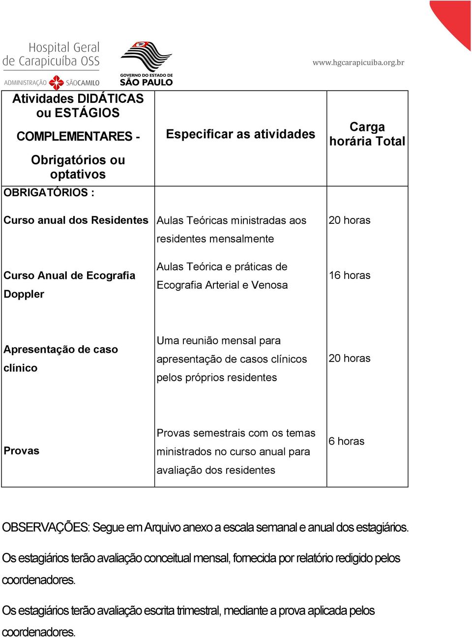 de casos clínicos pelos próprios residentes 20 horas Provas Provas semestrais com os temas ministrados no curso anual para avaliação dos residentes 6 horas OBSERVAÇÕES: Segue em Arquivo anexo a