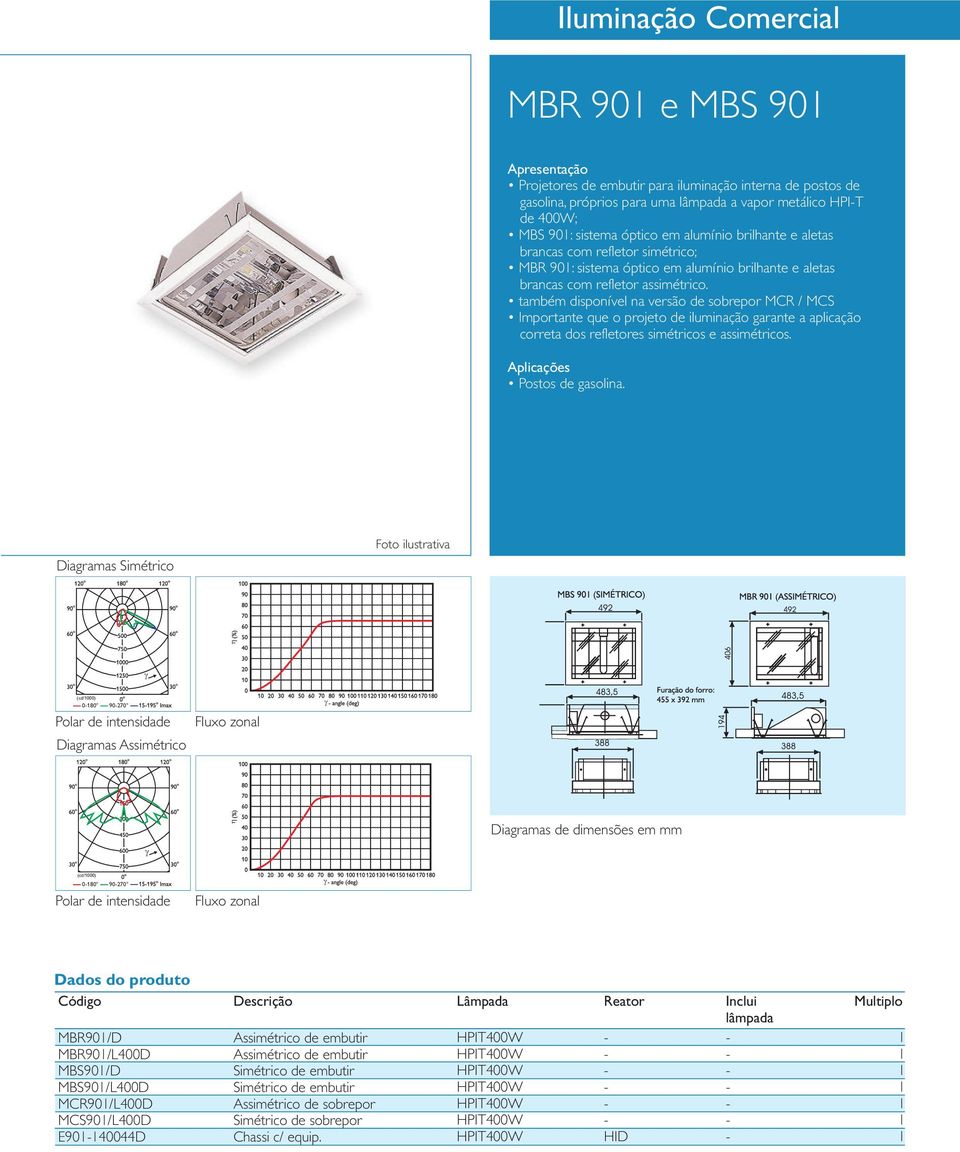 também disponível na versão de sobrepor MCR / MCS Importante que o projeto de iluminação arante a aplicação correta dos refletores simétricos e assimétricos. Postos de asolina.
