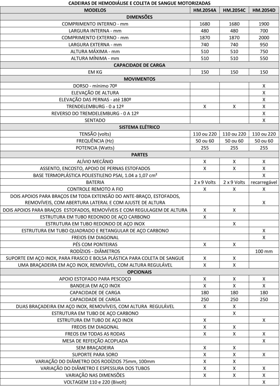 510 510 550 CAPACIDADE DE CARGA EM KG 150 150 150 MOVIMENTOS DORSO mínimo 70º ELEVAÇÃO DE ALTURA ELEVAÇÃO DAS PERNAS até 180º TRENDELEMBURG 0 a 12º REVERSO DO TREMDELEMBURG 0 A 12º SENTADO SISTEMA