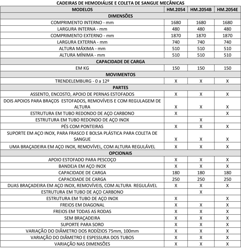 510 510 510 CAPACIDADE DE CARGA EM KG 150 150 150 MOVIMENTOS TRENDELEMBURG 0 a 12º PARTES ASSENTO, ENCOSTO, APOIO DE PERNAS ESTOFADOS DOIS APOIOS PARA BRAÇOS ESTOFADOS, REMOVÍVEIS E COM REGULAGEM DE