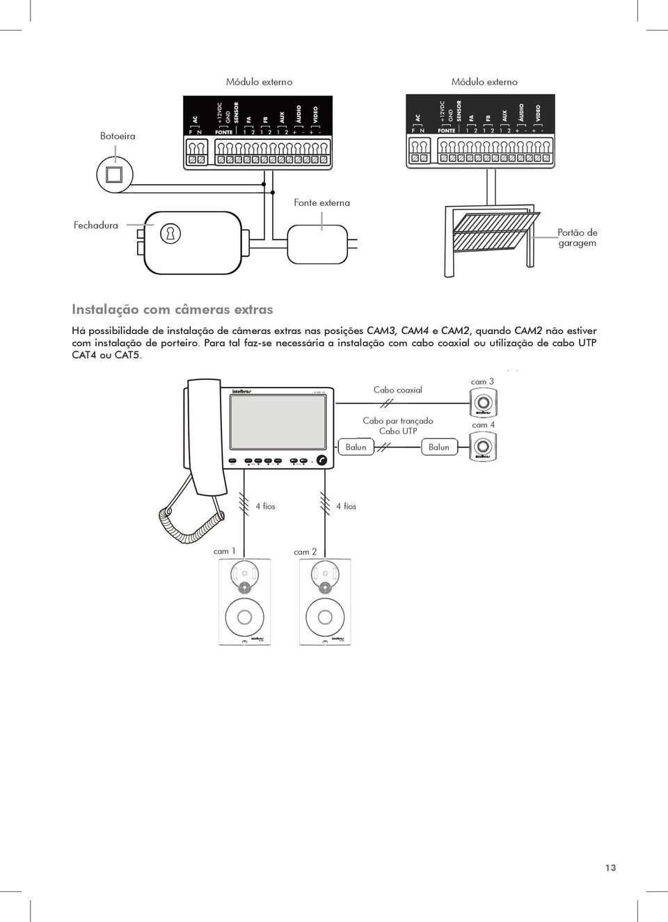 CAM4 e CAM2, quando CAM2 não estiver com instalação de porteiro.