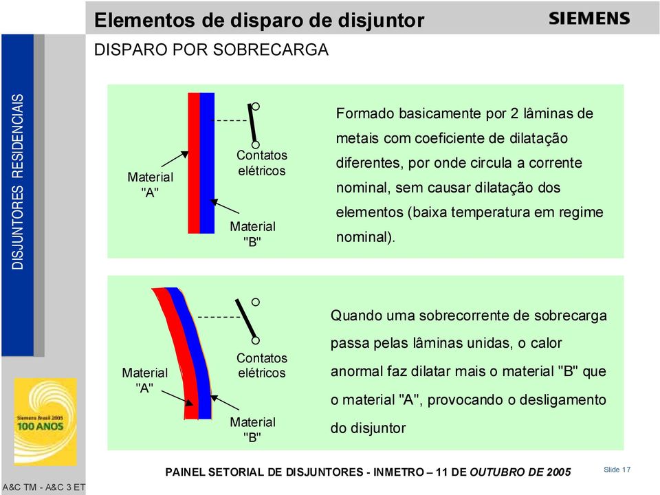 (baixa temperatura em regime nominal).