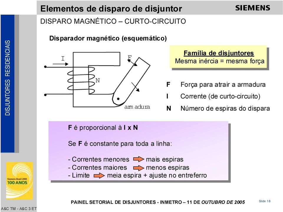 curto-circuito) Número de espiras do dispara F é proporcional à I x N Se F é constante para toda a linha: -