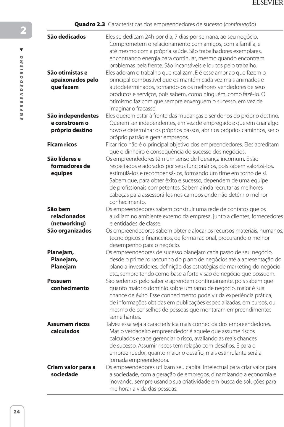 3 Características dos empreendedores de sucesso (continuação) Eles se dedicam 4h por dia, 7 dias por semana, ao seu negócio.