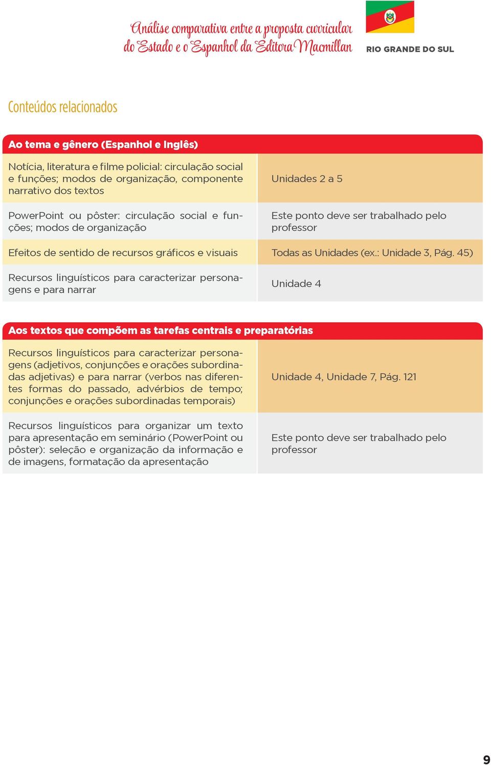 trabalhado pelo professor Efeitos de sentido de recursos gráficos e visuais Todas as Unidades (ex.: Unidade 3, Pág.