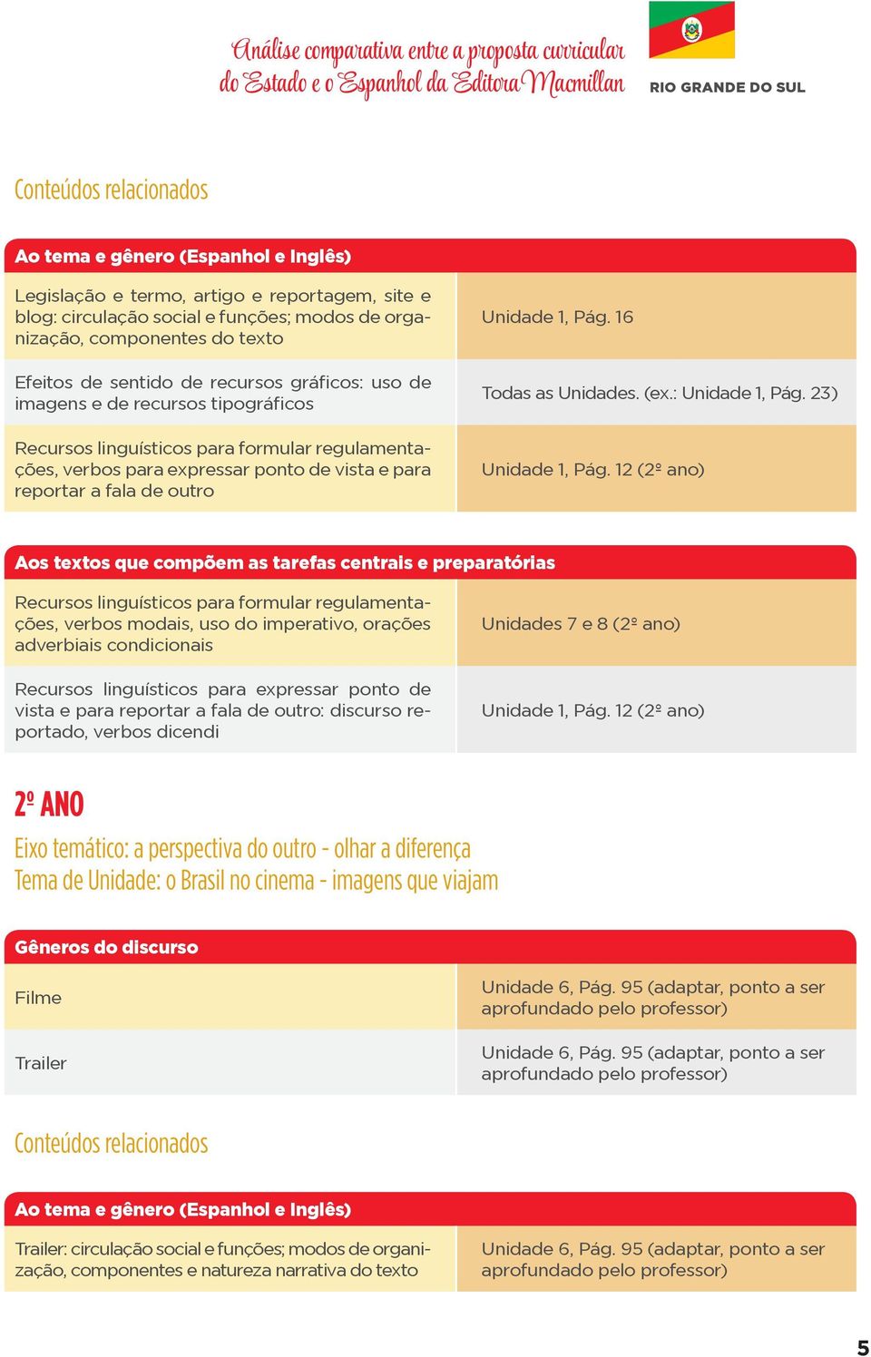 16 Efeitos de sentido de recursos gráficos: uso de imagens e de recursos tipográficos Todas as Unidades. (ex.: Unidade 1, Pág.