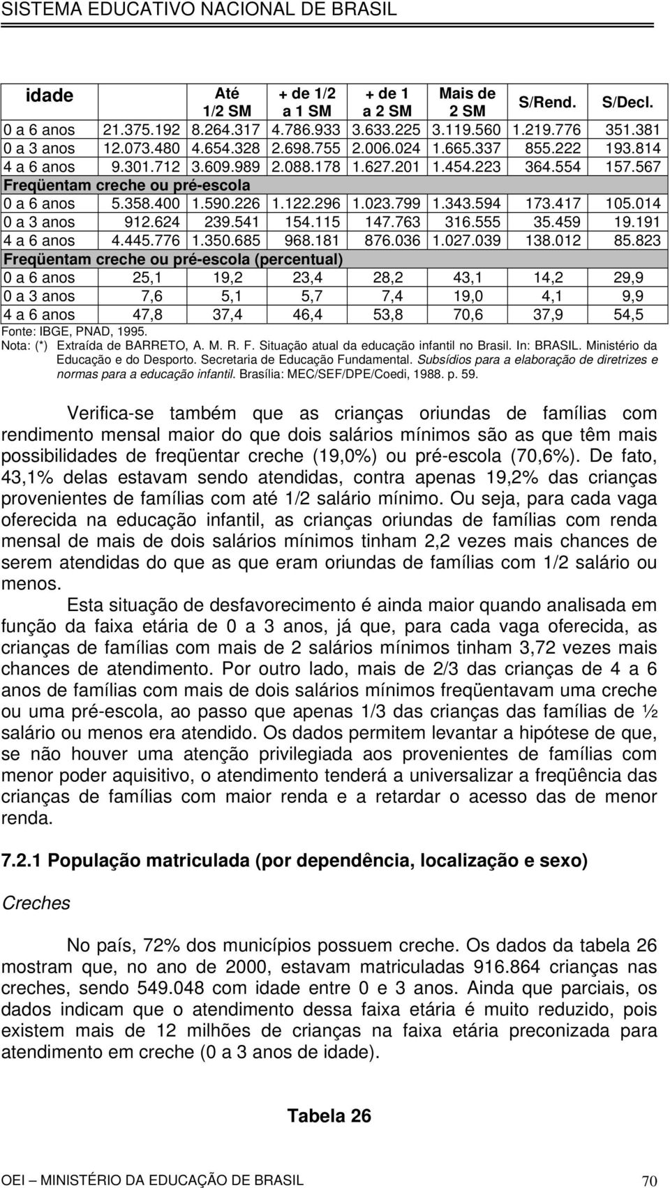 594 173.417 105.014 0 a 3 anos 912.624 239.541 154.115 147.763 316.555 35.459 19.191 4 a 6 anos 4.445.776 1.350.685 968.181 876.036 1.027.039 138.012 85.