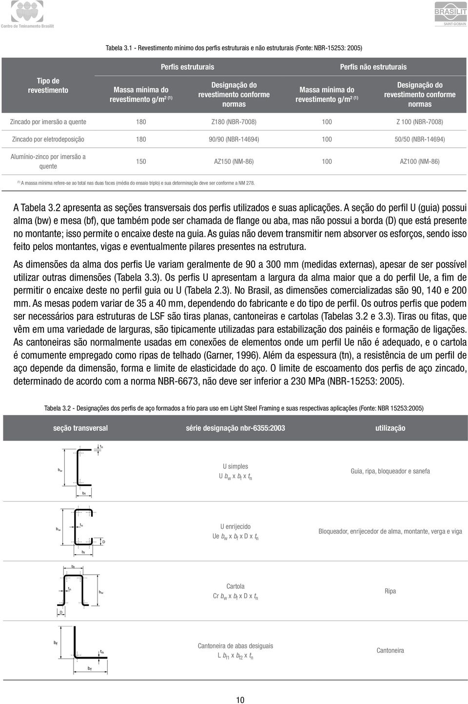 conforme normas Massa mínima do revestimento g/m 2 (1) Perfis não estruturais Designação do revestimento conforme normas Zincado por imersão a quente 180 Z180 (NBR-7008) 100 Z 100 (NBR-7008) Zincado